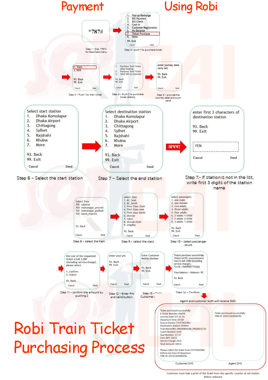 Robi Train Ticket Purchasing