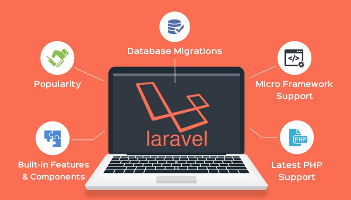 Php Laravel - jobscai.com
