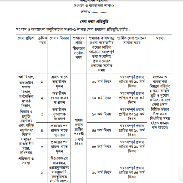 নির্দেশমালা ২০১৪
